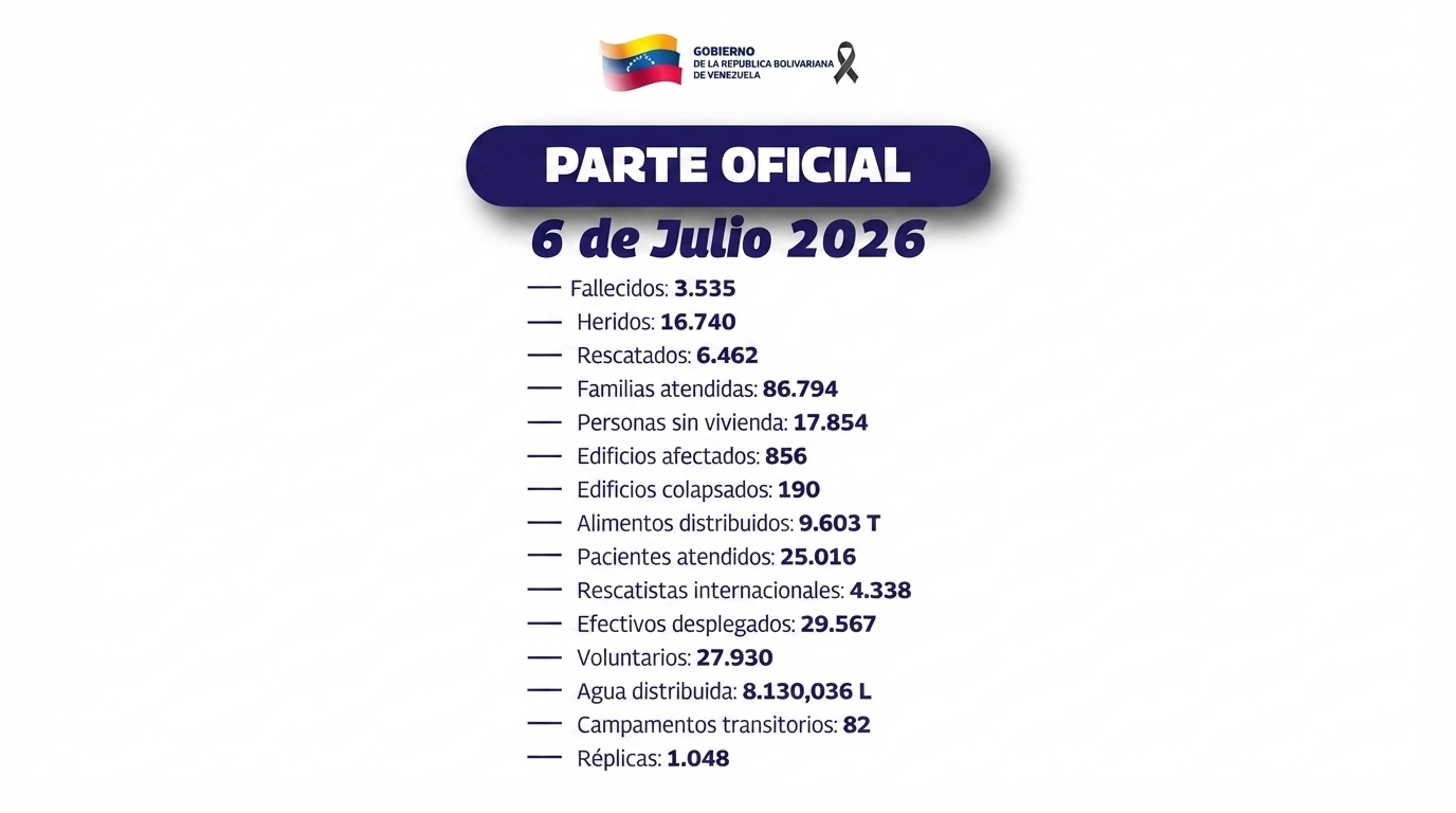 Noticia 43