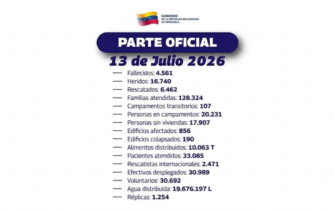 Gobierno Nacional mantiene priorizada la atención humanitaria en su nuevo balance tras los terremotos