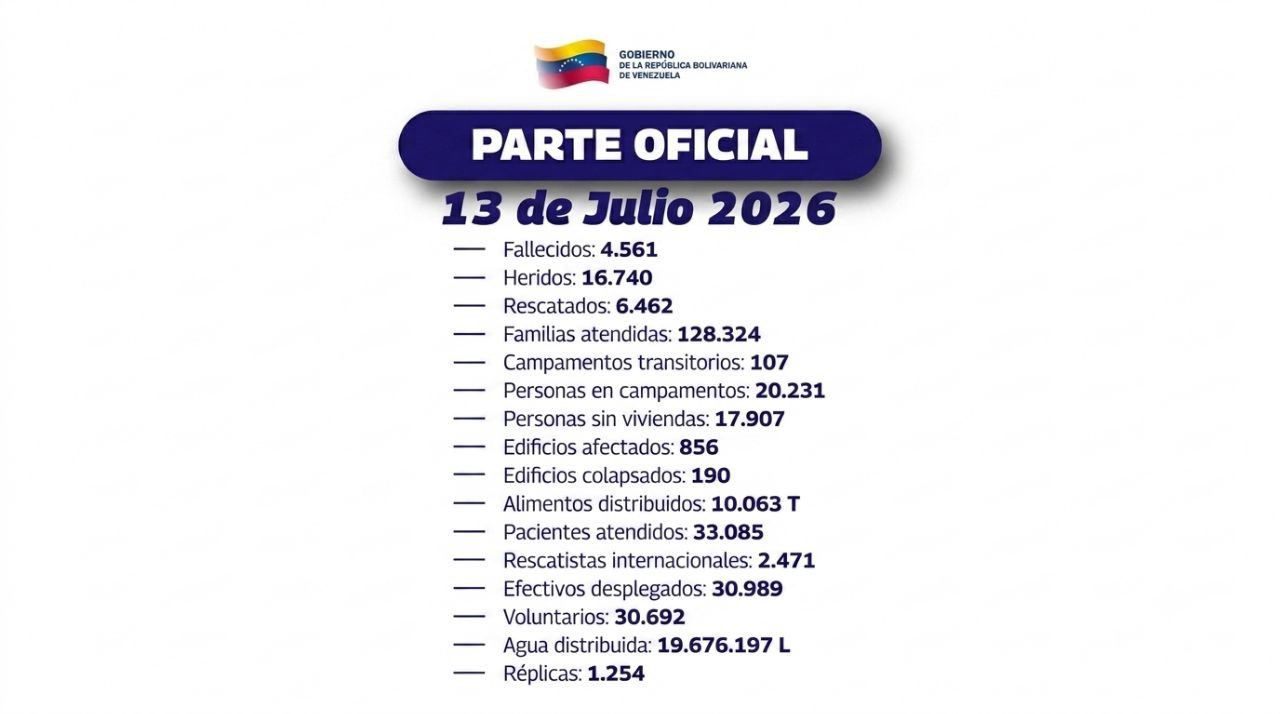 Noticia 69