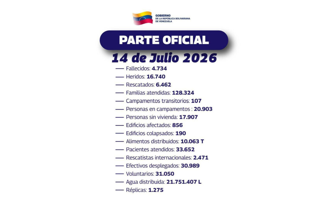 Gobierno de Venezuela reporta atención a más de 128 mil familias y despliegue de 30 mil efectivos ante contingencia sísmica