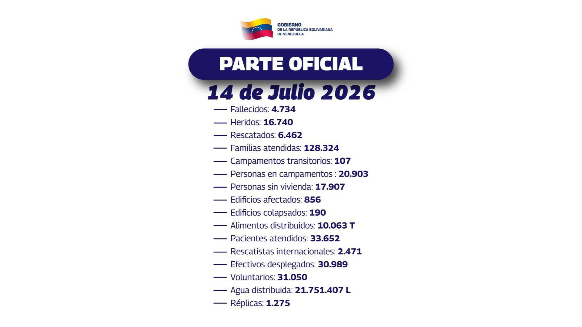 Noticia 75